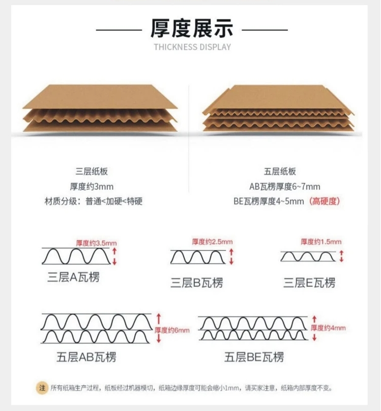 清远蜂窝纸板内衬生产厂家